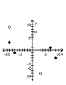Graph the relation using solid circles and the inverse using open circles. -{(-9, 3) , (9, -3) , (-7, -1) , (7, 1) }   A)    B)    C)    D)   
