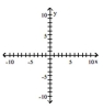 Graph the relation using solid circles and the inverse using open circles. -{(-6, 7) , (-7, 6) , (-9, -4) , (9, 4) }   A)    B)    C)    D)   