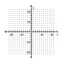 Graph the equation of the relation using a solid line, and then graph the inverse of the relation using a dashed line. -y = 7x - 8   A)    B)    C)    D)   