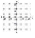 Graph the equation of the relation using a solid line, and then graph the inverse of the relation using a dashed line. -y = 2 + 3x   A)    B)    C)    D)   