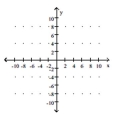 Graph the equation of the relation using a solid line, and then graph the inverse of the relation using a dashed line. -y =     A)    B)    C)    D)   