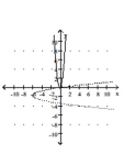 Graph the equation of the relation using a solid line, and then graph the inverse of the relation using a dashed line. -y =     A)    B)    C)    D)   