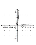 Graph the equation of the relation using a solid line, and then graph the inverse of the relation using a dashed line. -y =     A)    B)    C)    D)   
