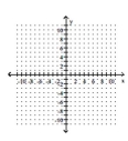Graph the equation of the relation using a solid line, and then graph the inverse of the relation using a dashed line. -y =     A)    B)    C)    D)   