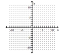 Graph the function as a solid curve and its inverse as a dashed curve. -f(x)  = 2x   A)    B)    C)    D)   