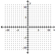 Graph the function as a solid curve and its inverse as a dashed curve. -f(x)  =     A)    B)    C)    D)   
