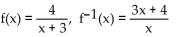 Use composition to verify whether or not the inverse is correct. -   
