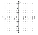 Graph. -f(x)  =     A)    B)    C)    D)   