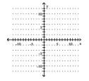 Graph both functions using the same set of axes. -    A)    B)    C)    D)   