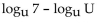Express as a difference of logarithms. -  A)    B)    C)    D)   