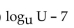 Express as a difference of logarithms. -  A)    B)    C)    D)   