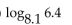 Use a calculator and the change-of-base formula to find the logarithm to four decimal places. -  A)  1.1269 B)  0.7901 C)  0.8062 D)  0.8874