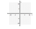 Graph the function. -f(x)  =     A)    B)    C)    D)   