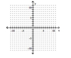 Graph the function. -f(x)  =     A)    B)    C)    D)   