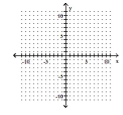 Graph the function. -f(x)  =     A)    B)    C)    D)   