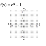 Graph the function. -  A)    B)    C)    D)   
