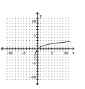 Graph the function. -  A)    B)    C)    D)   