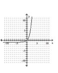 Graph the function. -  A)    B)    C)    D)   