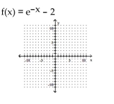 Graph the function. -  A)    B)    C)    D)   