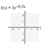 Graph the function. -  A)    B)    C)    D)   