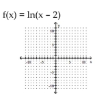 Graph the function. -  A)    B)    C)    D)   