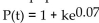 Solve. -The population of a particular city is increasing at a rate proportional to its size. It follows the function   t where k is a constant and t is the time in years. If the current population is 42,000, in how many years is the population expected to be 105,000? (Round to the nearest year.)  A)  93 yr B)  13 yr C)  6 yr D)  7 yr