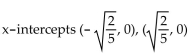 <strong>Find the x-intercepts.   + 4 = 0</strong> A) No x-intercepts B)   C)   D)   <div style=padding-top: 35px> 