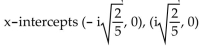 <strong>Find the x-intercepts.   + 4 = 0</strong> A) No x-intercepts B)   C)   D)   <div style=padding-top: 35px> 