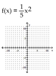 Graph. -  A)    B)    C)    D)   