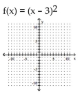 Graph. -  A)    B)    C)    D)   