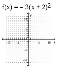 Graph. -  A)    B)    C)    D)   