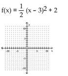 Graph. -  A)    B)    C)    D)   