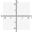 Graph. -f(x)  =   + 3x - 8   A)    B)    C)    D)   