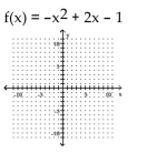 Graph. -  A)    B)    C)    D)   