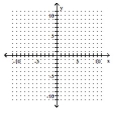 Graph. -f(x)  =   + 2x - 8   A)    B)    C)    D)   