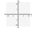 Graph. -f(x)  =   - 2x - 6   A)    B)    C)    D)   