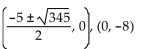 Find the x- and y-intercepts. -f(x)  =   + 5x + 8 A)  No x-intercepts, (0, 8)  B)  No x-intercepts, (0, -8)  C)    D)   