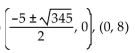 Find the x- and y-intercepts. -f(x)  =   + 5x + 8 A)  No x-intercepts, (0, 8)  B)  No x-intercepts, (0, -8)  C)    D)   