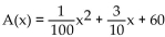 Solve the problem. -The quadratic function   fits the following data. Use the function to estimate the number of daytime accidents that occur at 60 km/h.   A)  156 per 200,000,000 kilometers driven B)  114 per 200,000,000 kilometers driven C)  78.6 per 200,000,000 kilometers driven D)  54 per 200,000,000 kilometers driven