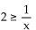 Solve. Provide answers in interval notation. -  A)    B)    C)    D)   