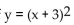 Write the word or phrase that best completes each statement or answers the question.Provide an appropriate response. -Explain without plotting points, why the graph of   ooks like the graph of   translated three units to the left.