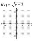 Graph. -  A)    B)    C)    D)   