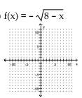 Graph. -  A)    B)    C)    D)   