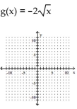 Graph. -  A)    B)    C)    D)   