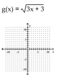 Graph. -  A)    B)    C)    D)   