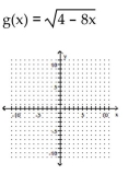 Graph. -  A)    B)    C)    D)   