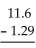 Subtract. --   A)  10.41 B)  10.3 C)  10.31 D)  11.31