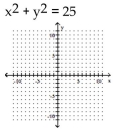 Graph the circle. -  A)    B)    C)    D)   