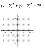Graph the circle. -  A)    B)    C)    D)   
