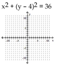 Graph the circle. -  A)    B)    C)    D)   